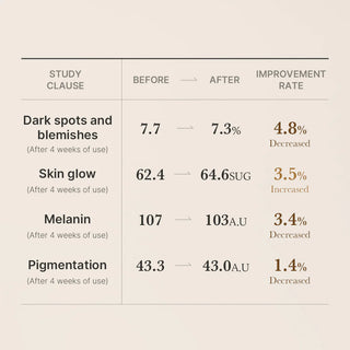 Medicube AGE-R Glutathione Glow Serum