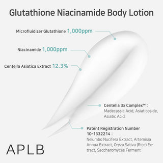 Key ingredients in APLB Glutathione Niacinamide Body Lotion