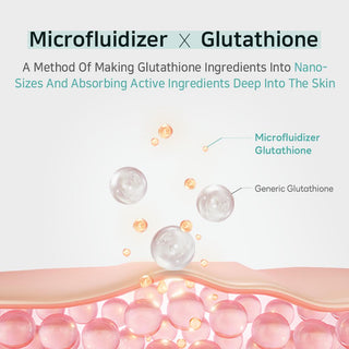 Key ingredients in APLB Glutathione Niacinamide Body Lotion