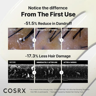 Clinical test results for COSRX PEPTIDE-132 Ultra Perfect Hair Bonding Shampoo