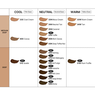 Parnell Cicamanu Serum Cushion SPF45 PA++