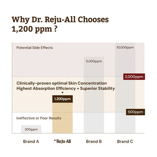 Benefits of Dr. Reju-All Advanced PDRN Rejuvenating Cream
