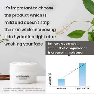 Clinical test results for Heimish All Clean Balm