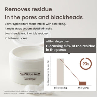 Clinical test results for Heimish All Clean Balm