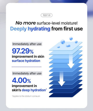 Results of using ISNTREE Hyaluronic Acid Fresh Sun Serum SPF50+ PA++++
