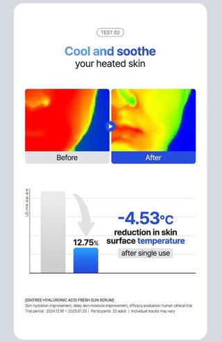 Results of using ISNTREE Hyaluronic Acid Fresh Sun Serum SPF50+ PA++++