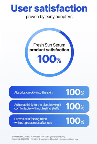 Results of using ISNTREE Hyaluronic Acid Fresh Sun Serum SPF50+ PA++++