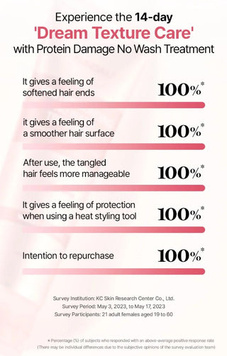 Results of using KUNDAL Protein Bonding Care No Wash Treatment