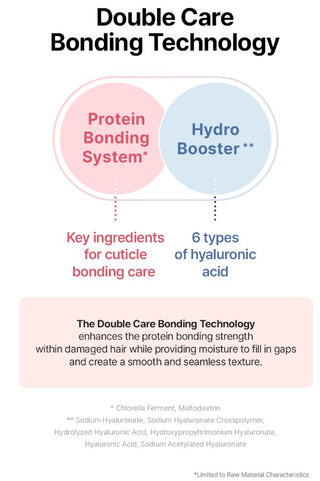 Key facts about KUNDAL Protein Bonding Care No Wash Treatment