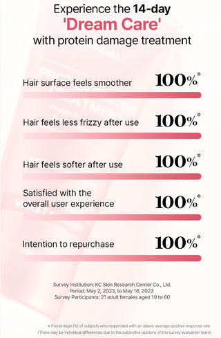 Results of using KUNDAL Protein Bonding Treatment Violet Muguet