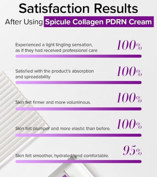 Clinical test results for Mary&May Spicule Collagen PDRN Cream