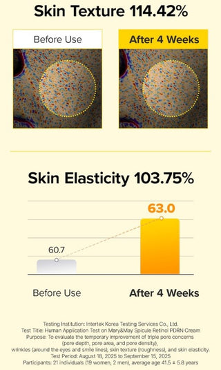 Results of using Mary&May Spicule Retinol PDRN Cream