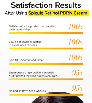 Results of using Mary&May Spicule Retinol PDRN Cream