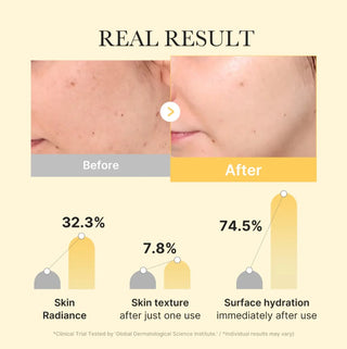 Clinical test results for Medicube Kojic Acid Turmeric Brightening Gel Mask