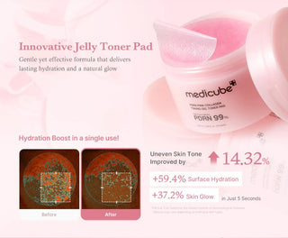 Clinical test results for Medicube PDRN Pink Collagen Toning Gel Toner Pad