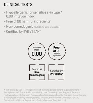 Clinical test results for SOME BY MI AHA BHA PHA Miracle Calming Body Lotion