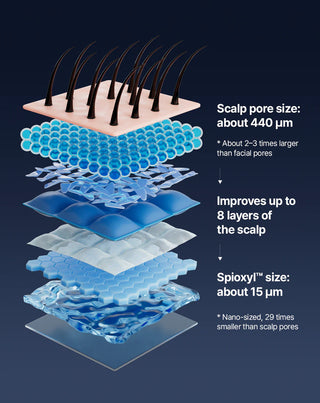 ViveLab Scalp Spioxyl React Shot 400