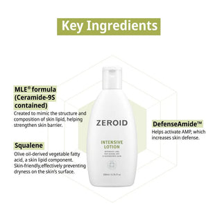 Key ingredients in ZEROID Intensive Lotion
